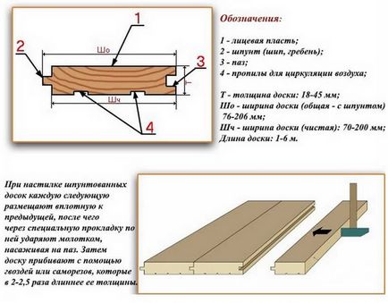 De stabilire podele din lemn - instructiuni de instalare cu mâinile lor