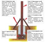 Set moduri de poarta poarta de tip leagăn de montare