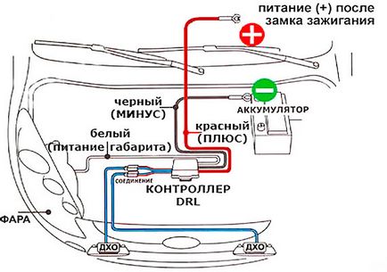 Instalarea și conectarea DRL (lumini de zi), cu mâinile lor și schema de conexiuni