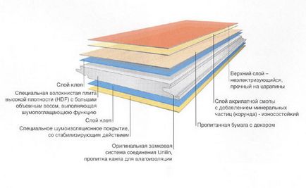 Instalarea materialelor de laminat cu mâinile proprii, unelte, etapele