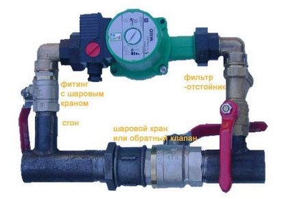 Instalați pompa în sistemul de încălzire cum se instalează în mod corespunzător și conectați pompa, fără a utiliza