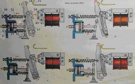 Proiectarea și funcționarea BVP-5