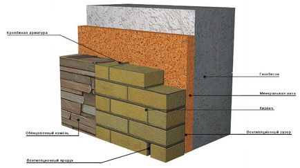 Încălzirea casa de beton celular în interiorul și în afara - alegerea izolației și performanța tehnologiei