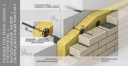 Încălzirea casa de beton celular în interiorul și în afara - alegerea izolației și performanța tehnologiei