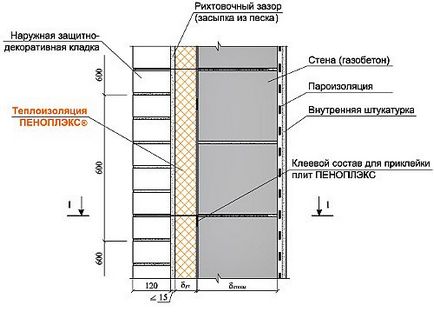 Izolarea termică a betonului celular în afara revizuirea metodelor de instruire etapele