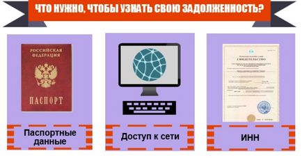 Aflați apariția datoriei a datoriilor fiscale și în cazul în care puteți afla detalii despre ele