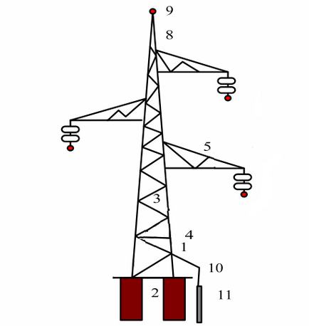 Forme și tipuri de suporturi de linii de transmisie a puterii aeriene