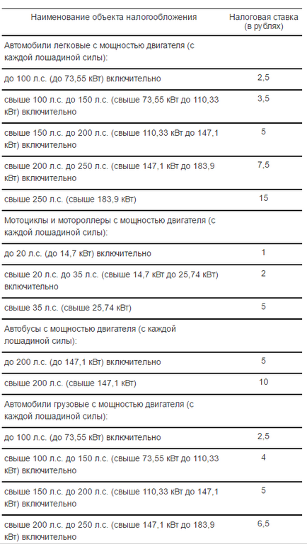 Tipuri de taxe cu caracter personal