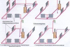 de incalzire de apa case particulare cu scheme de mâini proprii, instrucțiuni