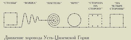 Tipuri de runaround, obiceiuri, simboluri ale poporului român - revista de dans dozado, dansuri portal (persoane) Tipuri de runaround, obiceiuri, simboluri ale poporului român - dozado revista de dans, dansuri portal