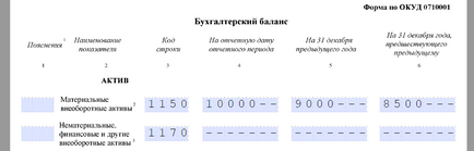 Completarea bilanțul pentru întreprinderile mici pentru 2016