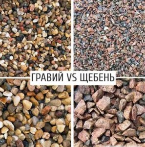 Materiale inerte pentru tipurile și clasificarea din beton și mortar (clasificare) Materiale inerte pentru beton și tipuri de mortar și clasificare
