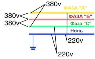 Valoarea fazei și zero, energie electrică (fază) Valoarea fazei și zero, electricitate