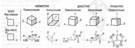 Axonometry - l