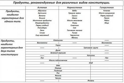 Astenik, normostenik, hypersthenics - tipuri de constituție umană