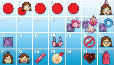 lunare de zile ale ciclului rata, ceea ce ar trebui să fie la ciclu menstrual
