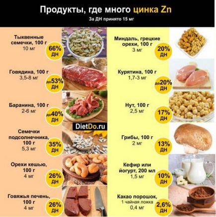 Zincul conținut în orice produse în cantități mari, precum și importanța corpului (cantitatea) Zincul conținut în orice produse în cantități mari, precum și importanța pentru organism
