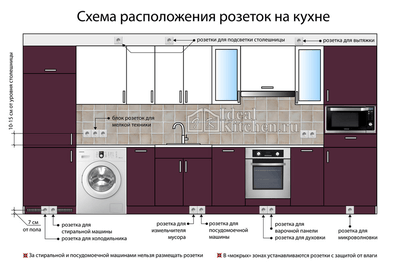 bucătărie de design