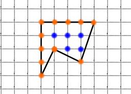 Formula de vârf (marcat albastru roșu) Teorema lui Pick