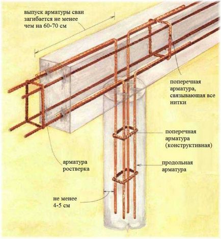 Fundația TISE construi cu mâinile proprii lor, tehnologie, sfredelitorul de lucru