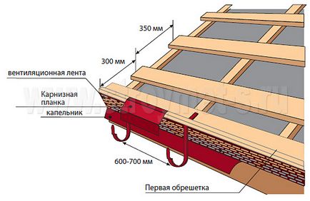 Instrucțiuni de instalare metal (Cornișă benzi de ventilație) Instrucțiuni de instalare metal