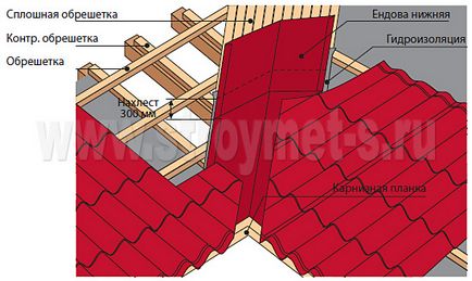 Instrucțiuni de instalare din metal (pentru instalarea de metal nominală) Instrucțiuni de instalare metal