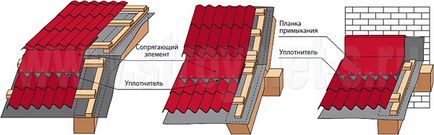 Instrucțiuni de instalare din metal (fixare Console destinate) Instrucțiuni de instalare metal