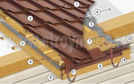 Instrucțiuni de instalare din metal (metal Grand Line) Instrucțiuni de instalare metal