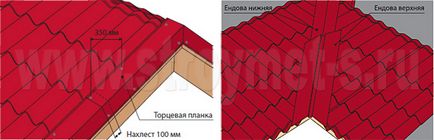 Instrucțiuni de instalare din metal (metal Grand Line) Instrucțiuni de instalare metal