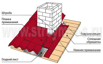 Instrucțiuni de instalare din metal (metal) Instrucțiuni de instalare metal