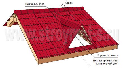 Instrucțiuni de instalare metal (Cornișă benzi de ventilație) Instrucțiuni de instalare metal