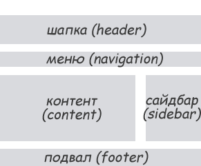 Ce este lecții site novice webmaster