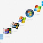 Cum se schimbă tipul de fișier în Windows pentru un minut, configurarea Windows și servere Linux