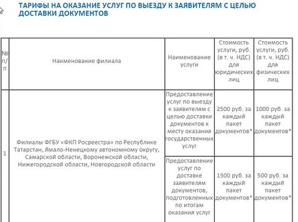 Cum sa faci un apartament în proprietate - 5 moduri simple