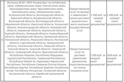 Cum sa faci un apartament în proprietate - 5 moduri simple