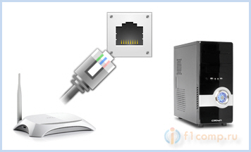 Cum de a conecta un calculator la router prin cablu de rețea (LAN), calculator tips