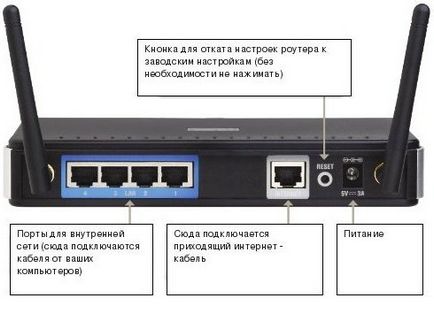 Cum de a conecta routerul la computer sau laptop - conectați router