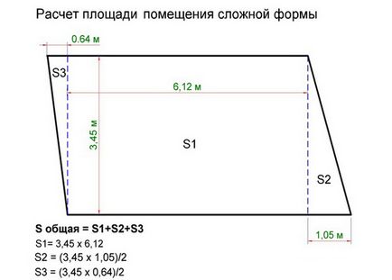 Cum pentru a calcula suprafața peretelui în metri pătrați de spațiu etaj cu formula