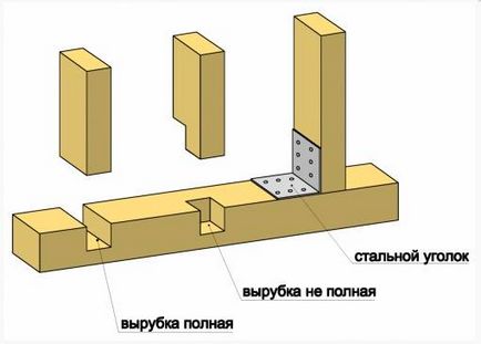 Cum de a construi o casă pe cont propriu