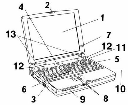 Cum de a deschide un laptop - totul despre laptop