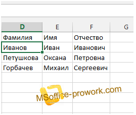 Cum să împartă textul în MS Excel