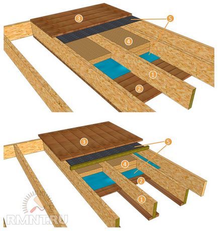 Cum se face un calcul al grinzilor de tavan din lemn
