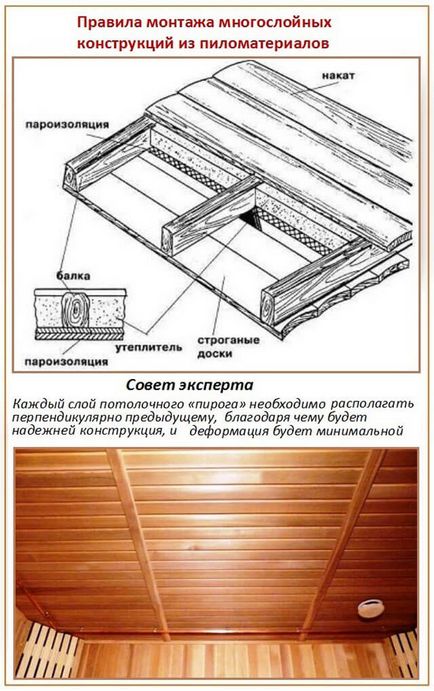 Cum de a izola plafoanele în baie cu acoperiș izolație rece, cu atât mai bine modul corect, un radiator