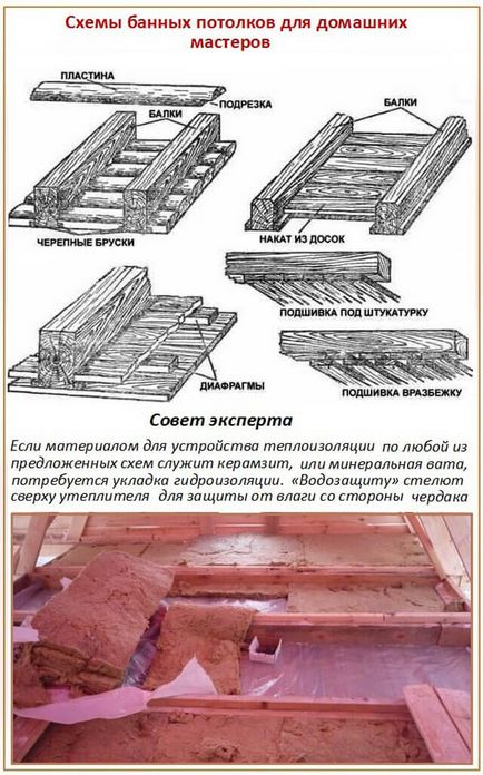 Cum de a izola plafoanele în baie cu acoperiș izolație rece, cu atât mai bine modul corect, un radiator