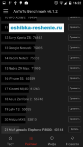 Cum pentru a afla caracteristicile telefonului pe Android