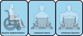 Cum de a alege un scaun cu rotile tipuri de scaune cu rotile în aura de miere (cărucior) Cum de a alege un scaun cu rotile tipuri de scaune cu rotile în aura de miere