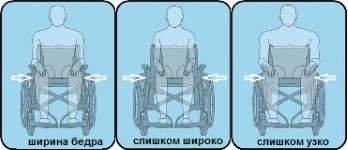 Cum de a alege un scaun cu rotile tipuri de scaune cu rotile în aura de miere (cărucior) Cum de a alege un scaun cu rotile tipuri de scaune cu rotile în aura de miere