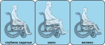 Cum de a alege un scaun cu rotile tipuri de scaune cu rotile în aura de miere (cărucior) Cum de a alege un scaun cu rotile tipuri de scaune cu rotile în aura de miere