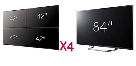 Cum de a alege un televizor