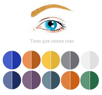Cum de a alege culoarea de umbre sub culoarea ochilor corect